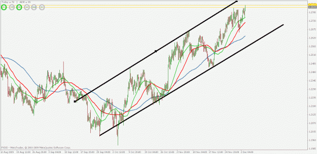 Click to Enlarge

Name: uptrend channel.gif
Size: 25 KB