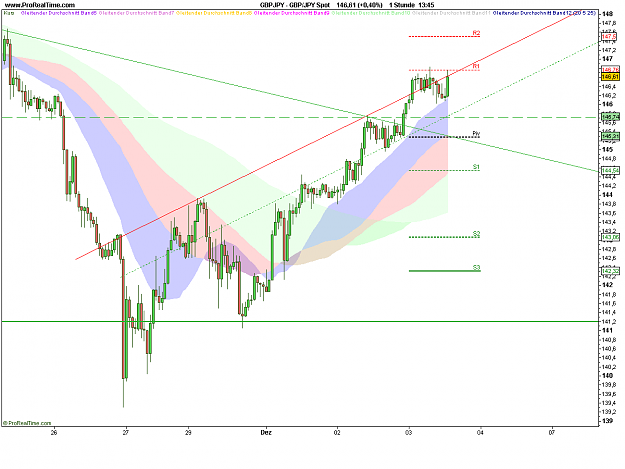 Click to Enlarge

Name: GBP_JPY Spot.png
Size: 26 KB