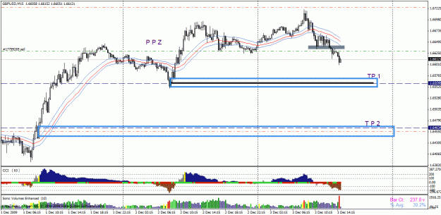 Click to Enlarge

Name: 3 dec gu sell 3.gif
Size: 30 KB
