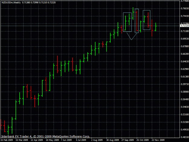 Click to Enlarge

Name: nzdusd_w.gif
Size: 26 KB