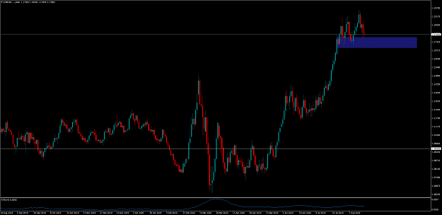 Click to Enlarge

Name: EURUSD.....Daily.png
Size: 91 KB