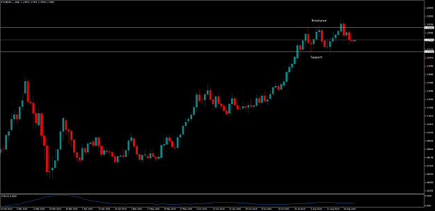 Click to Enlarge

Name: EURUSD.....Daily.png
Size: 75 KB