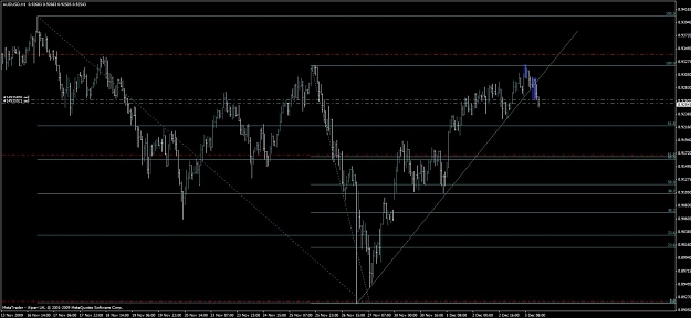 Click to Enlarge

Name: audusd.jpg
Size: 95 KB