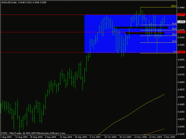Click to Enlarge

Name: audusd-dec3d.gif
Size: 11 KB