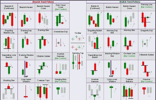 Click to Enlarge

Name: Candlestick patterns.PNG
Size: 642 KB