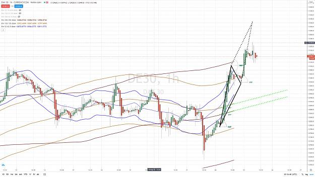 Click to Enlarge

Name: DAX 60 mn QUADRILATERAL 25 AOUT 2020.jpg
Size: 168 KB
