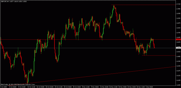 Click to Enlarge

Name: gbpchf.gif
Size: 18 KB