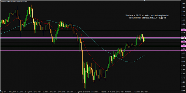 Click to Enlarge

Name: audchf_20091203_w1.png
Size: 30 KB