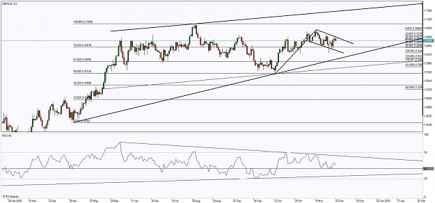 Click to Enlarge

Name: Chart_GBPUSD, D1_20091203_171408.jpg
Size: 111 KB