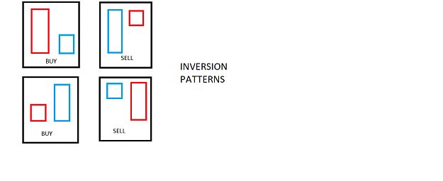 Click to Enlarge

Name: Inversion Patterns.png
Size: 16 KB