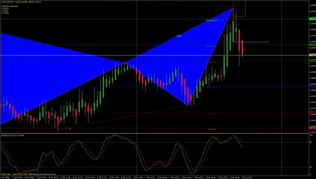 Click to Enlarge

Name: usdcad  gartley  m30  du 3 dec 2009.jpg
Size: 115 KB