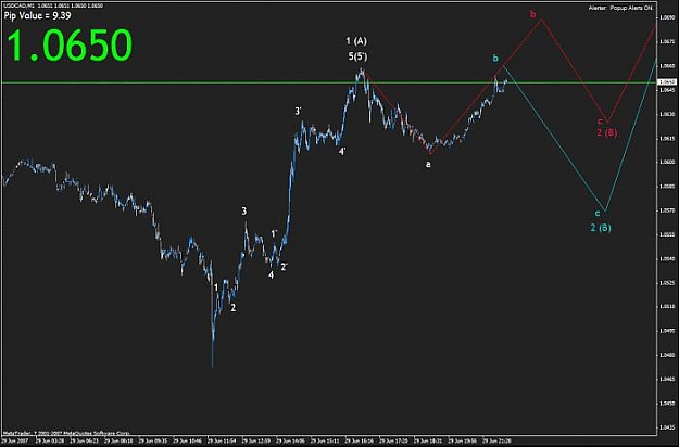 Click to Enlarge

Name: usdcadwavecount.jpg
Size: 28 KB