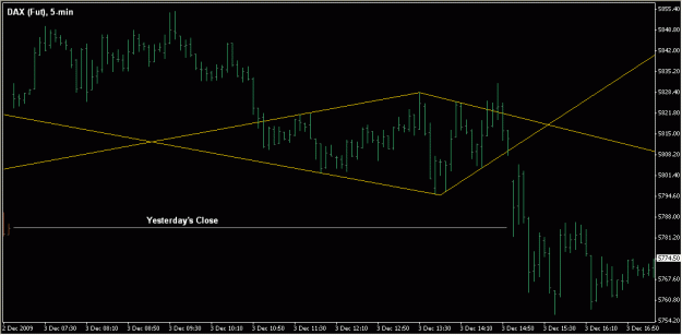 Click to Enlarge

Name: 2009-12-03_DAX_1_5.gif
Size: 14 KB