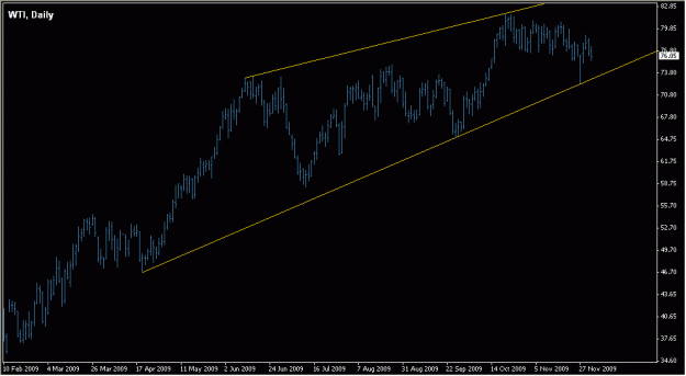 Click to Enlarge

Name: 2009-12-03_WTI_1_1.gif
Size: 12 KB