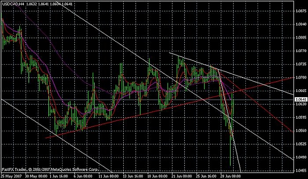 Click to Enlarge

Name: usdcad.jpg
Size: 77 KB