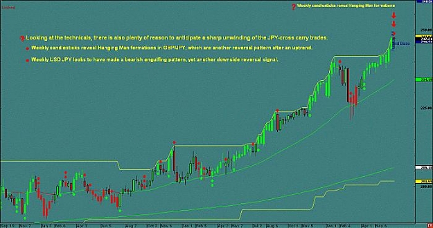 Click to Enlarge

Name: Weekly GBPJPY.jpg
Size: 41 KB