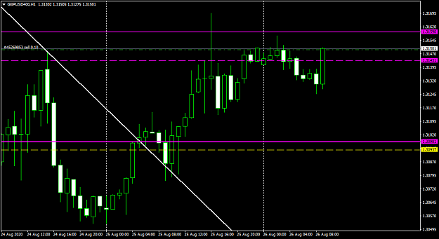 Click to Enlarge

Name: GBPUSD400H1_entry_2608.png
Size: 34 KB