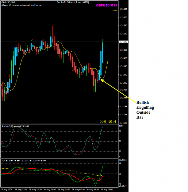 Click to Enlarge

Name: GBPUSD Aug 26 M15 FO BUEOB 26-8-2020 2-50-00 pm.png
Size: 28 KB