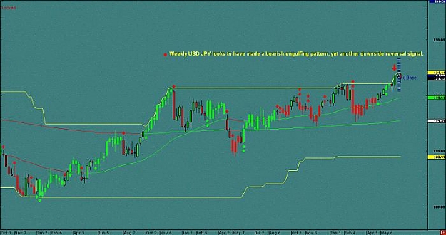 Click to Enlarge

Name: Weekly USDJPY.jpg
Size: 34 KB