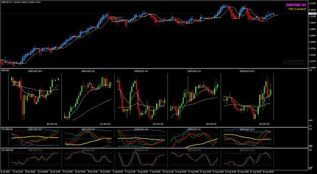 Click to Enlarge

Name: GBPUSD Aug 26 H4 pipware 26-8-2020 4-25-28 pm.png
Size: 51 KB