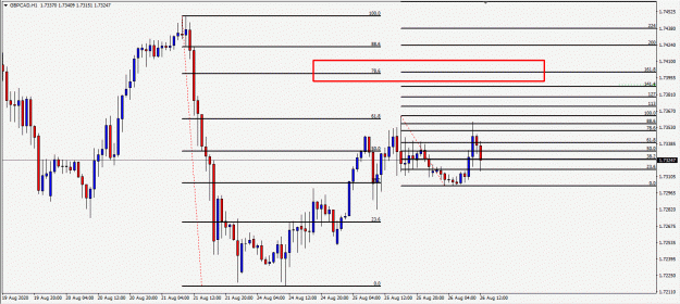 Click to Enlarge

Name: gbpcad gartley.gif
Size: 25 KB