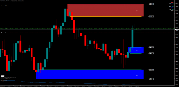 Click to Enlarge

Name: EURUSD.....Monthly.png
Size: 54 KB
