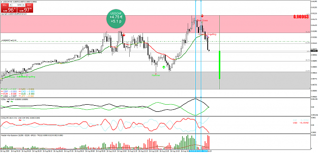 Click to Enlarge

Name: USDCHFM5.png
Size: 75 KB