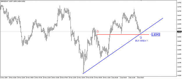 Click to Enlarge

Name: 2009-12-03_gbpusd1h.png
Size: 43 KB