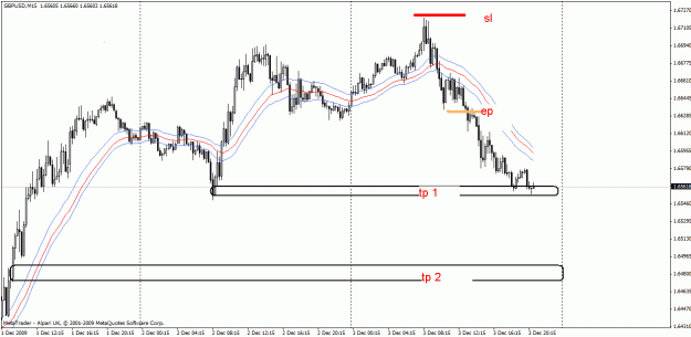 Click to Enlarge

Name: 3 dec gu sell hit tp 1.gif
Size: 23 KB