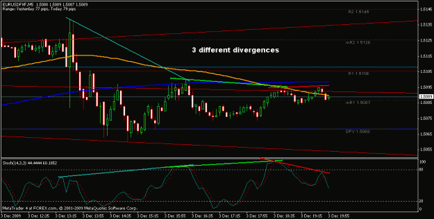 Click to Enlarge

Name: 5m main chart - divergences - 12-03-2009.gif
Size: 16 KB