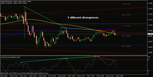 Click to Enlarge

Name: 5m main chart - divergences - 12-03-2009.gif
Size: 16 KB
