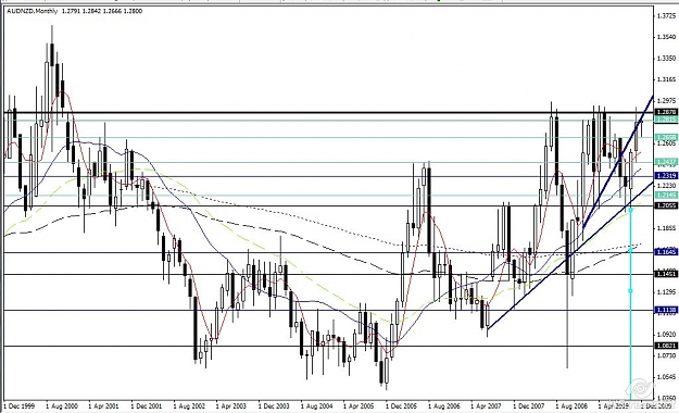 Click to Enlarge

Name: aud nzd month 2009-12-03_20-38.jpg
Size: 123 KB