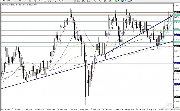 Click to Enlarge

Name: aud nzd week 2009-12-03_20-37.jpg
Size: 132 KB