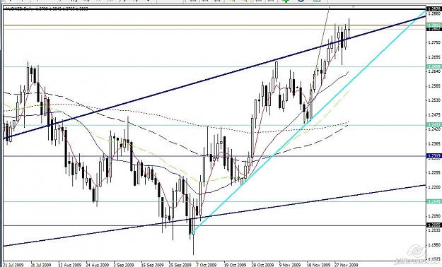 Click to Enlarge

Name: aud nzd daily2009-12-03_20-36.jpg
Size: 115 KB