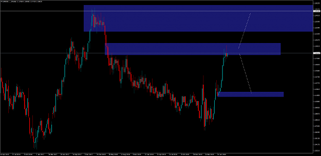 Click to Enlarge

Name: EURUSD.....Weekly.png
Size: 107 KB