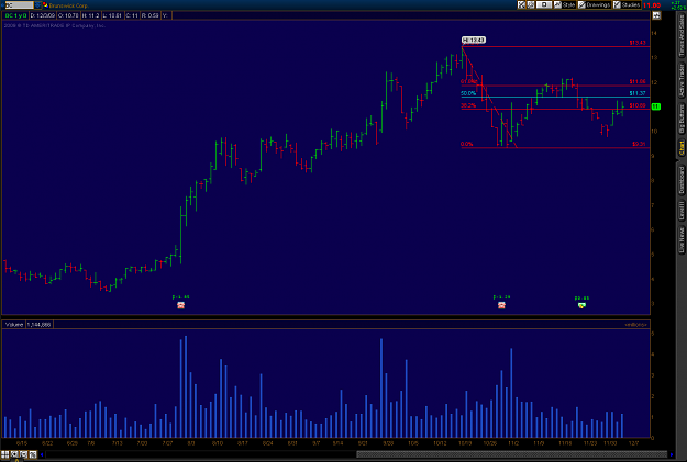 Click to Enlarge

Name: 2009-12-03-TOS_CHARTS.png
Size: 37 KB