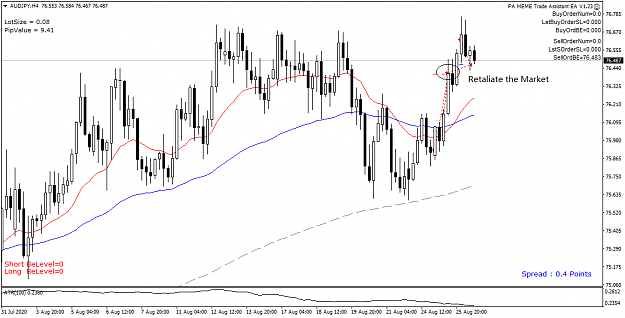 Click to Enlarge

Name: AUDJPY H4 - 20200826.png
Size: 34 KB