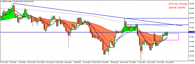 Click to Enlarge

Name: GBPJPYWeekly.png
Size: 43 KB
