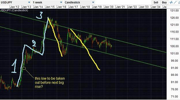 Click to Enlarge

Name: USDJPY LTweekly.jpg
Size: 188 KB