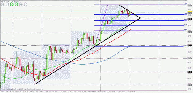 Click to Enlarge

Name: possible trade setup.gif
Size: 27 KB