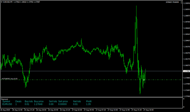 Click to Enlarge

Name: EURUSDM5.png
Size: 25 KB