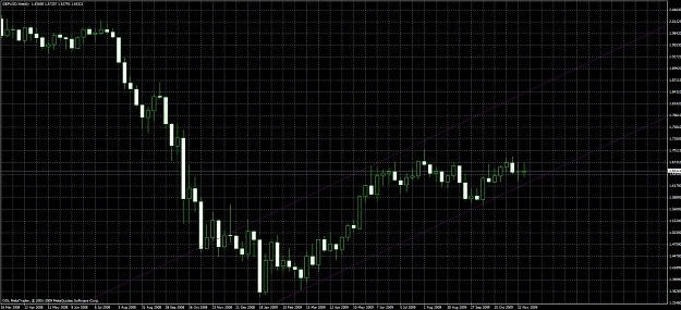 Click to Enlarge

Name: chartweek.jpg
Size: 192 KB