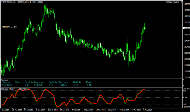 Click to Enlarge

Name: EURUSDWeekly.png
Size: 35 KB