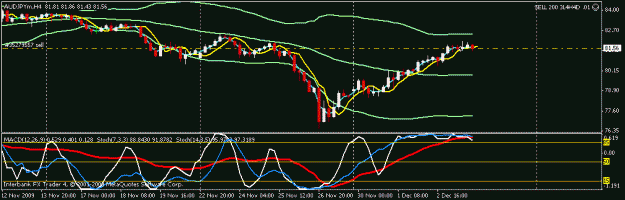 Click to Enlarge

Name: aud jpy.gif
Size: 13 KB