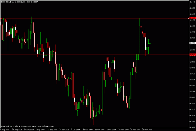 Click to Enlarge

Name: eurnzd.12-2-09.gif
Size: 17 KB
