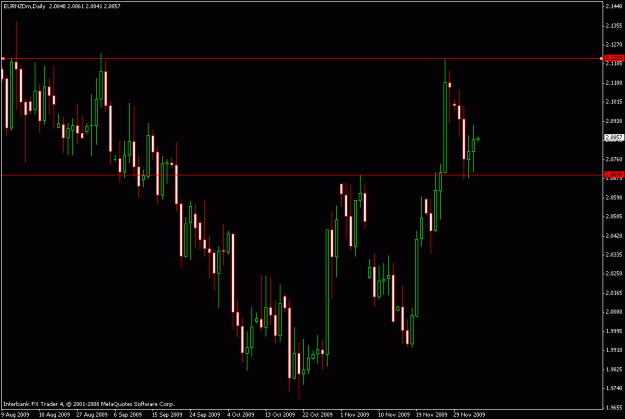 Click to Enlarge

Name: eurnzd.12-2-09.gif
Size: 17 KB