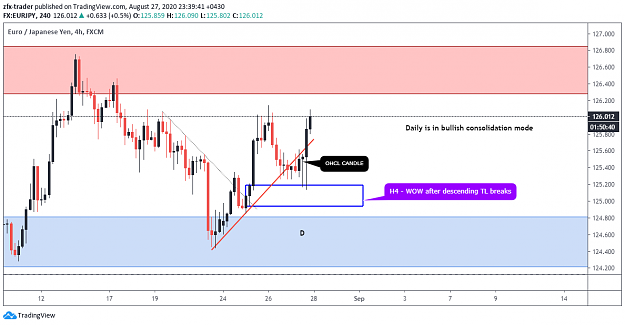 Click to Enlarge

Name: h4 eurjpy.png
Size: 46 KB