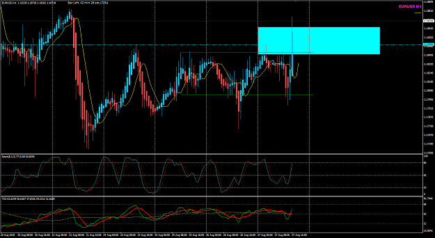 Click to Enlarge

Name: EURUSD Aug 27 H1 NY+2 27-8-2020 9-17-32 pm.png
Size: 42 KB