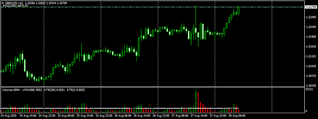Click to Enlarge

Name: GBPUSD.rH1_sell_entry_2808.png
Size: 24 KB