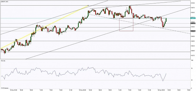 Click to Enlarge

Name: Chart_GBPJPY, M15_20091204_023614.jpg
Size: 100 KB
